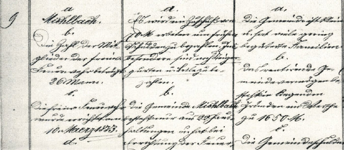 Dokument aus Staatsarchiv